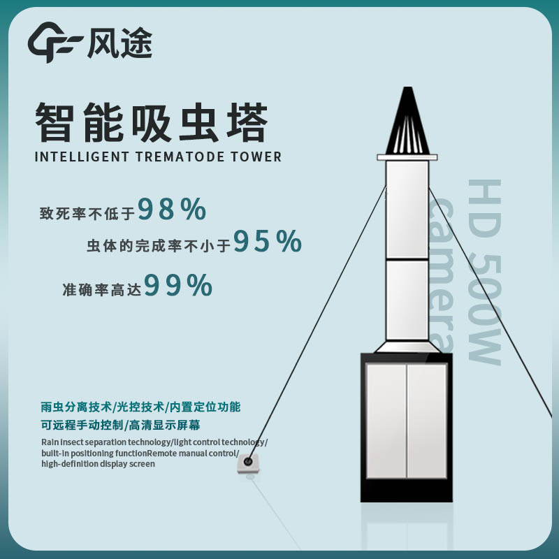 夏季防蟲、智能吸蟲塔申請(qǐng)出戰(zhàn)！