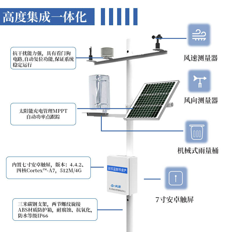 農(nóng)業(yè)氣象站布置原則是什么？